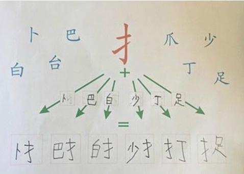 6个表现易被家长误认为“笨、懒、粗心”！别让读写阻碍影响聪明孩子的成长！