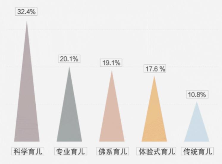 有一种家长：表面摆烂，背后内卷！看完极极极极极极极度舒适