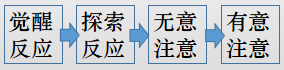 孩子上网课上到崩溃、撕书、痛哭！这个问题家长要重视了！