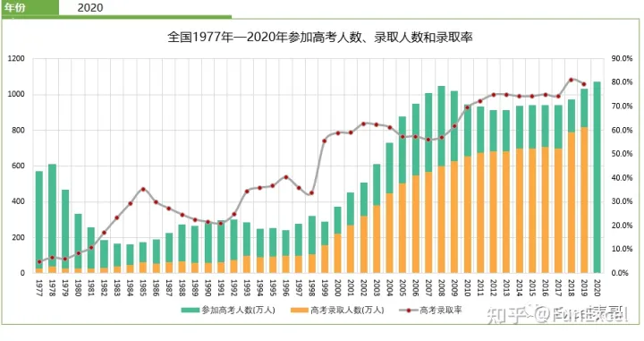 决定孩子一生的不是高考，而是小学四五年级！家长现在看还来得及！