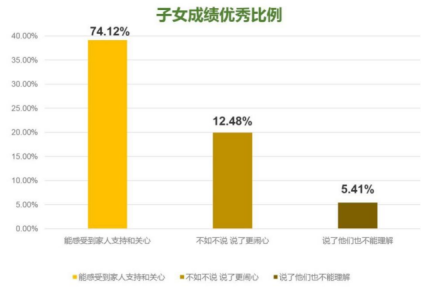 摧毁孩子最隐蔽的方式，就是反复对他说“你要加油！”90%的父母还在这样做！