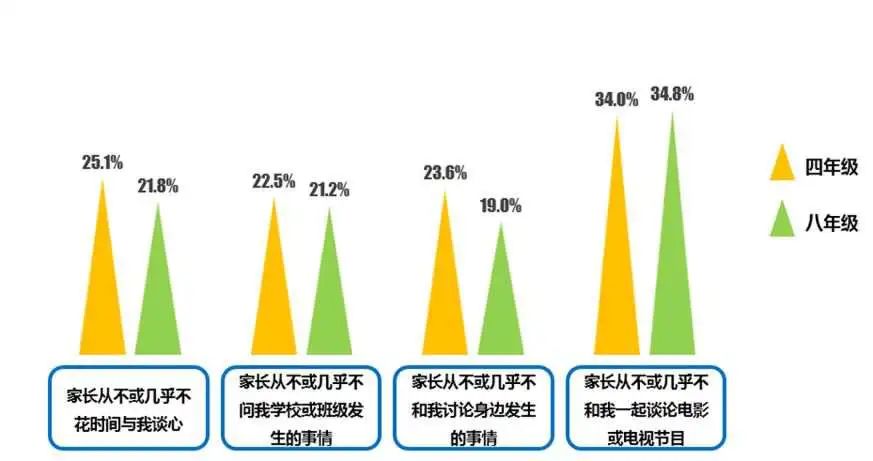 家长一开口就遭怼？当孩子不爱开口，亲子养育的危机正在悄悄袭来